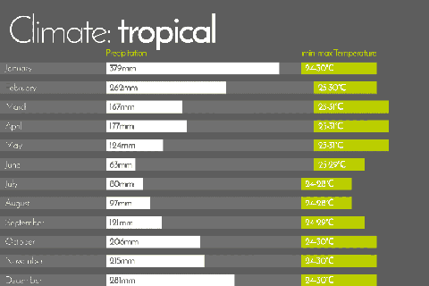 seychelles climate